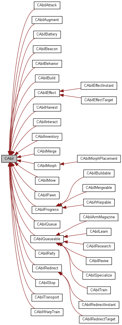 Inheritance graph